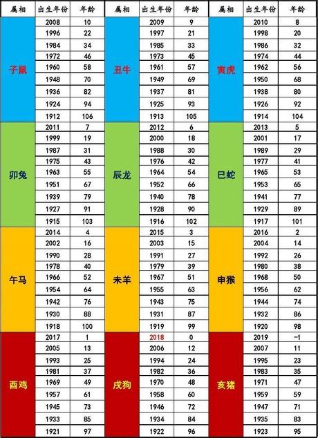 民國47年生肖|十二生肖年份對照表，十二生肖屬相查詢，十二屬相與年份對照表…